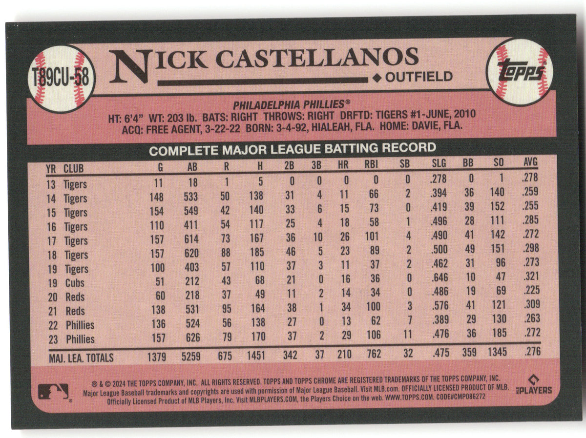 2024 Topps Chrome Silver Pack Mojo Refractor Nick Castellanos #T89CU-58 Red 4/5