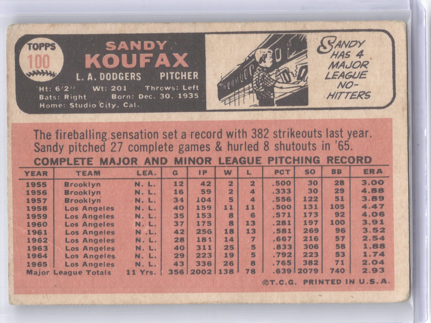 1966 Topps Sandy Koufax #100