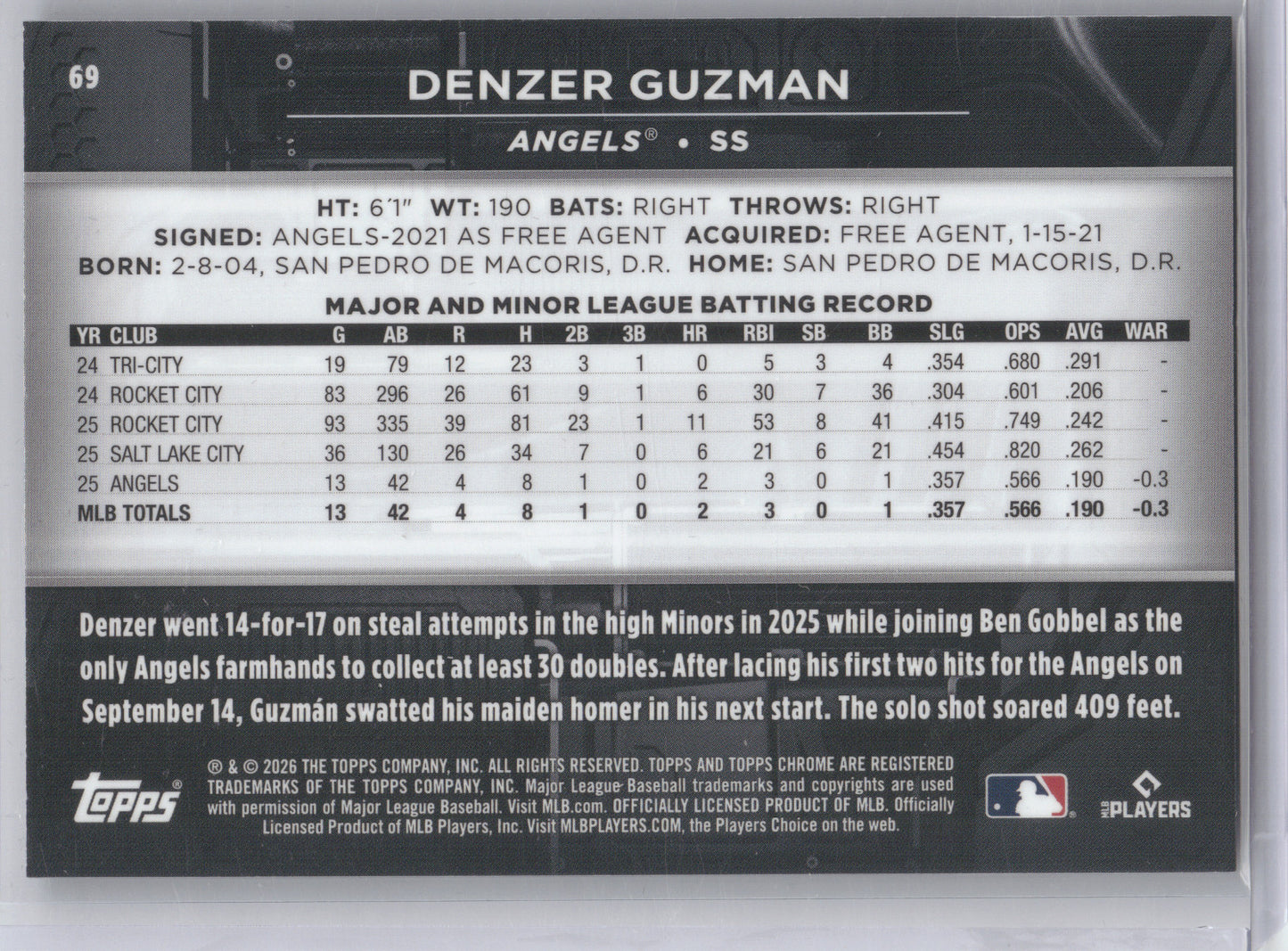 2026 Topps Chrome Black Denzer Guzman #69 Red Mini Diamond RC 5/5