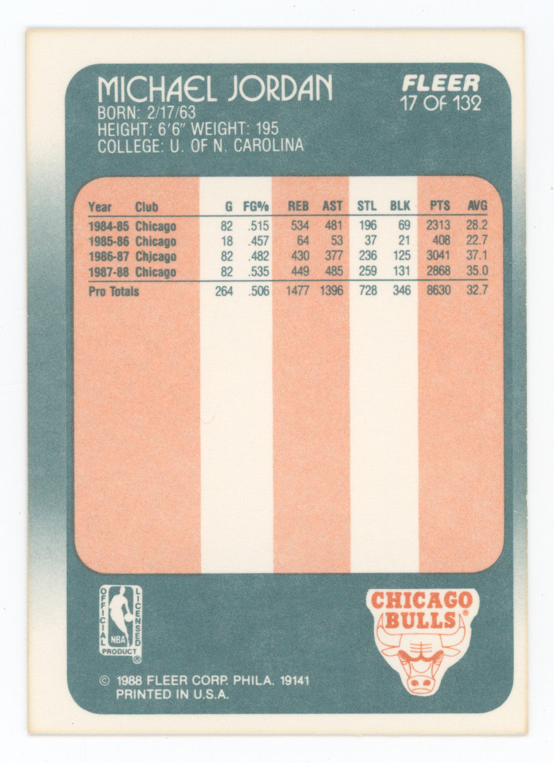 1988 Fleer Michael Jordan #17