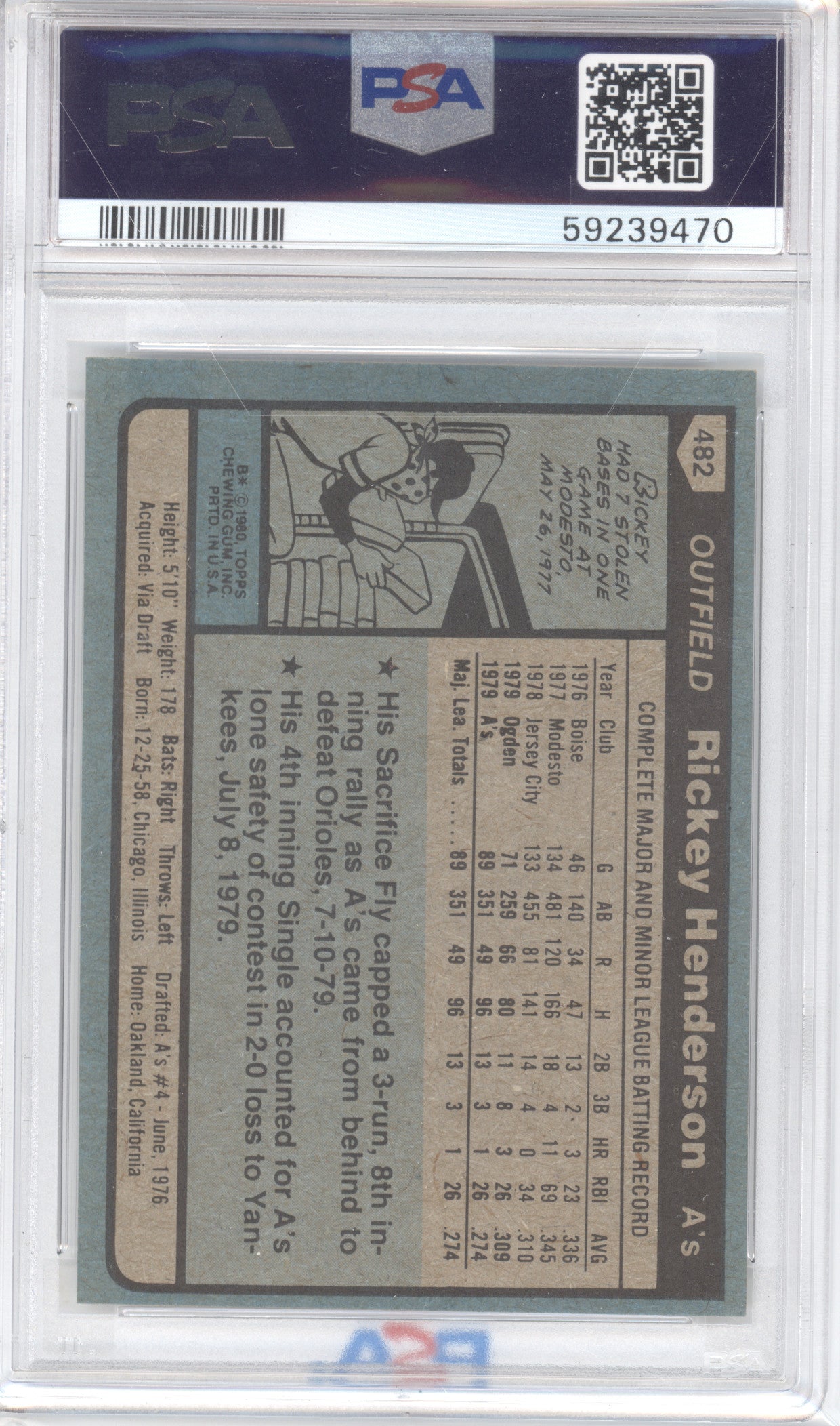 1980 Topps Rickey Henderson #482 RC PSA 7