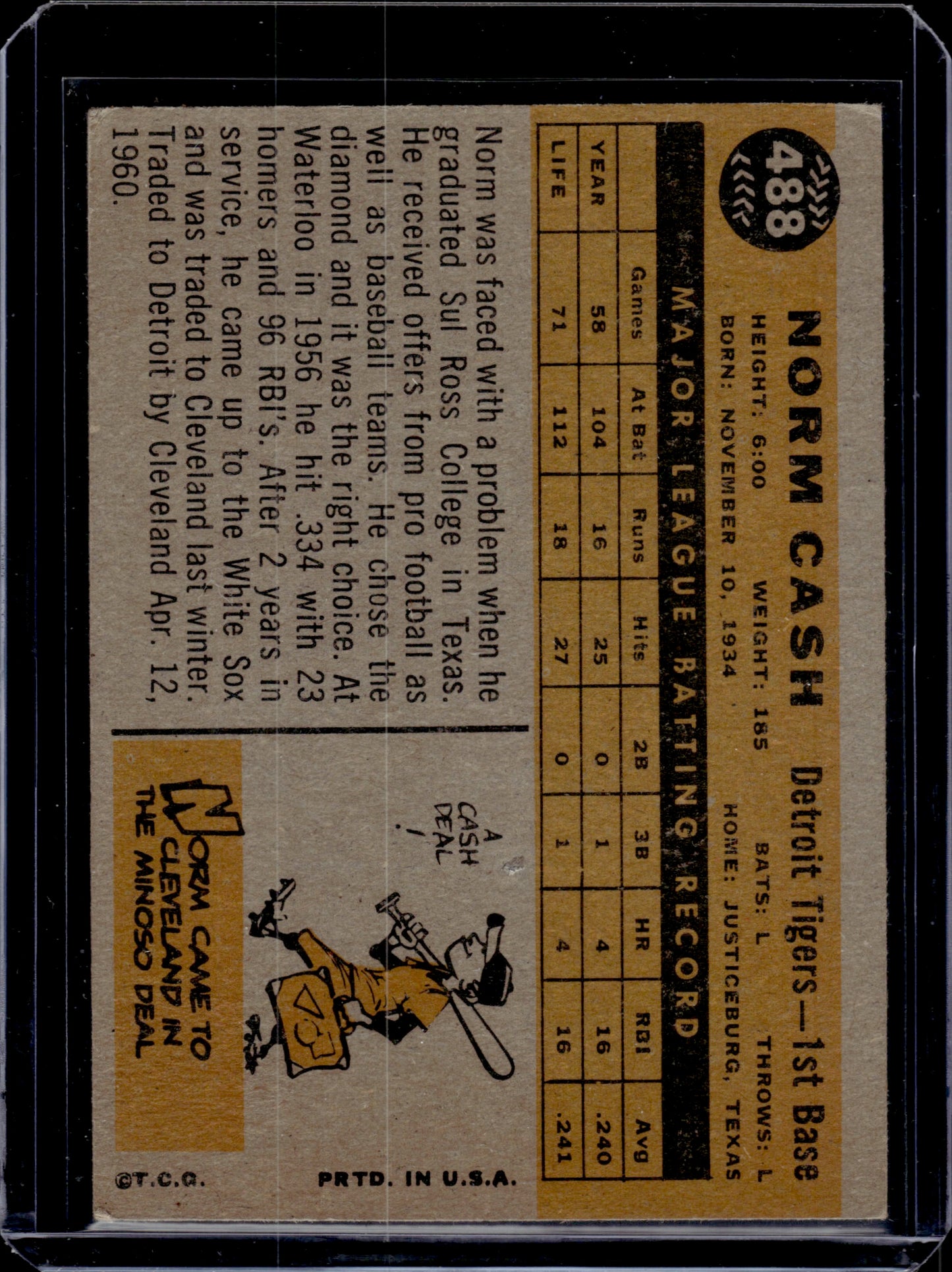 1960 Topps Norm Cash #488