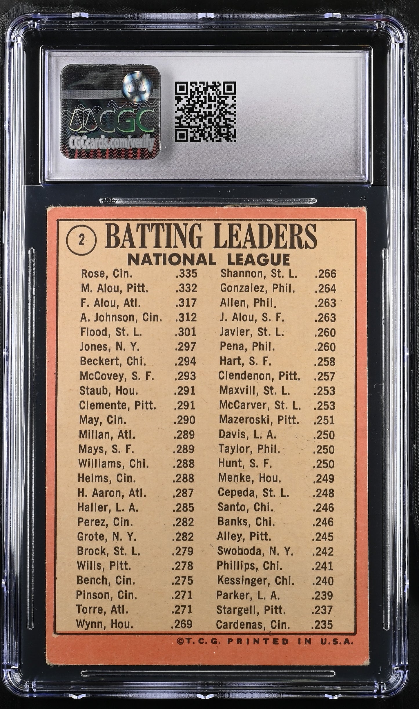 1969 Topps '68 NL Batting Leaders #2 Rose/Alou/Alou CGC 4.5