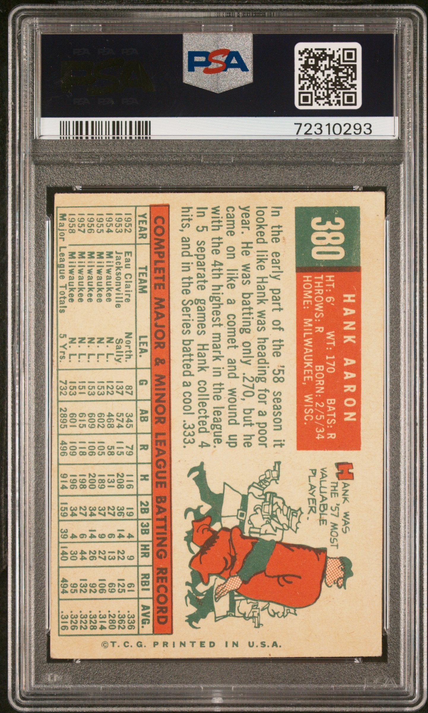 1959 Topps Hank Aaron #380 PSA 2