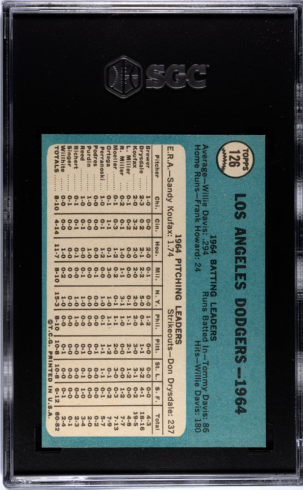 1965 Topps Dodgers #126 SGC 8