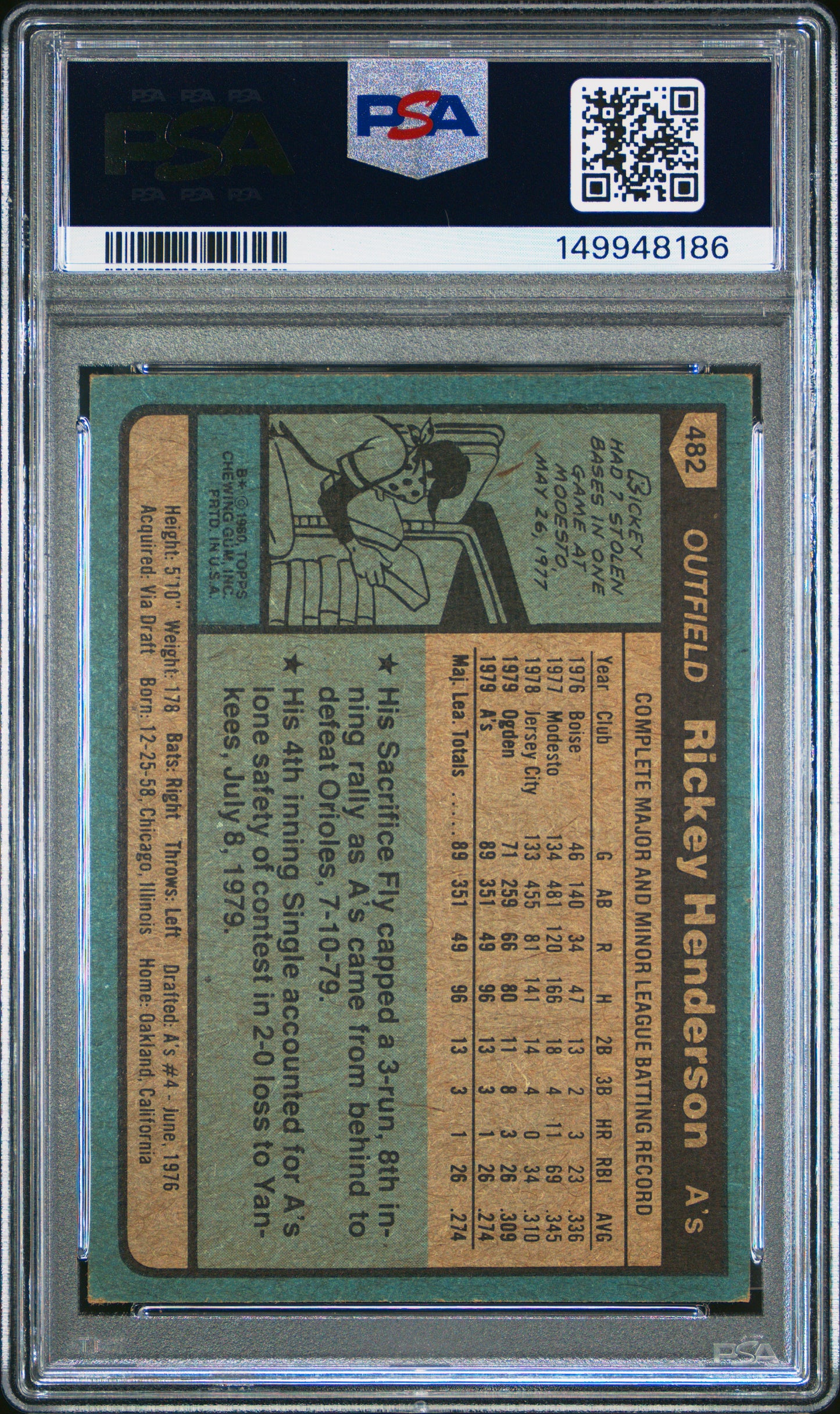 1980 Topps Rickey Henderson #482 PSA 5
