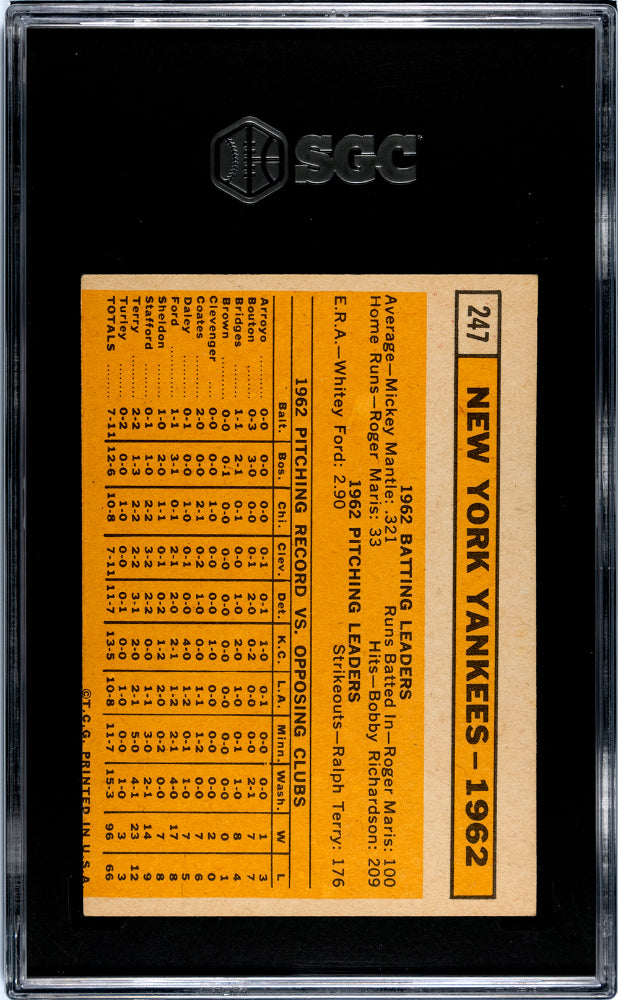 1963 Topps New York Yankees #247 SGC 4