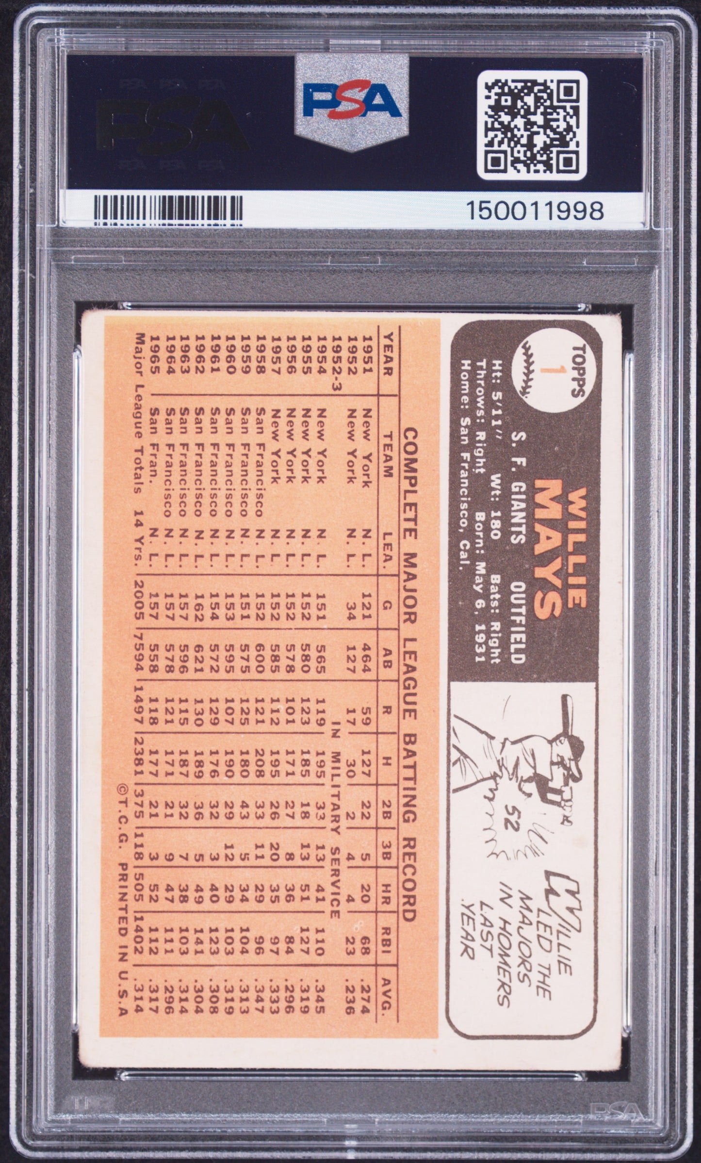 1966 Topps Willie Mays #1 PSA 2