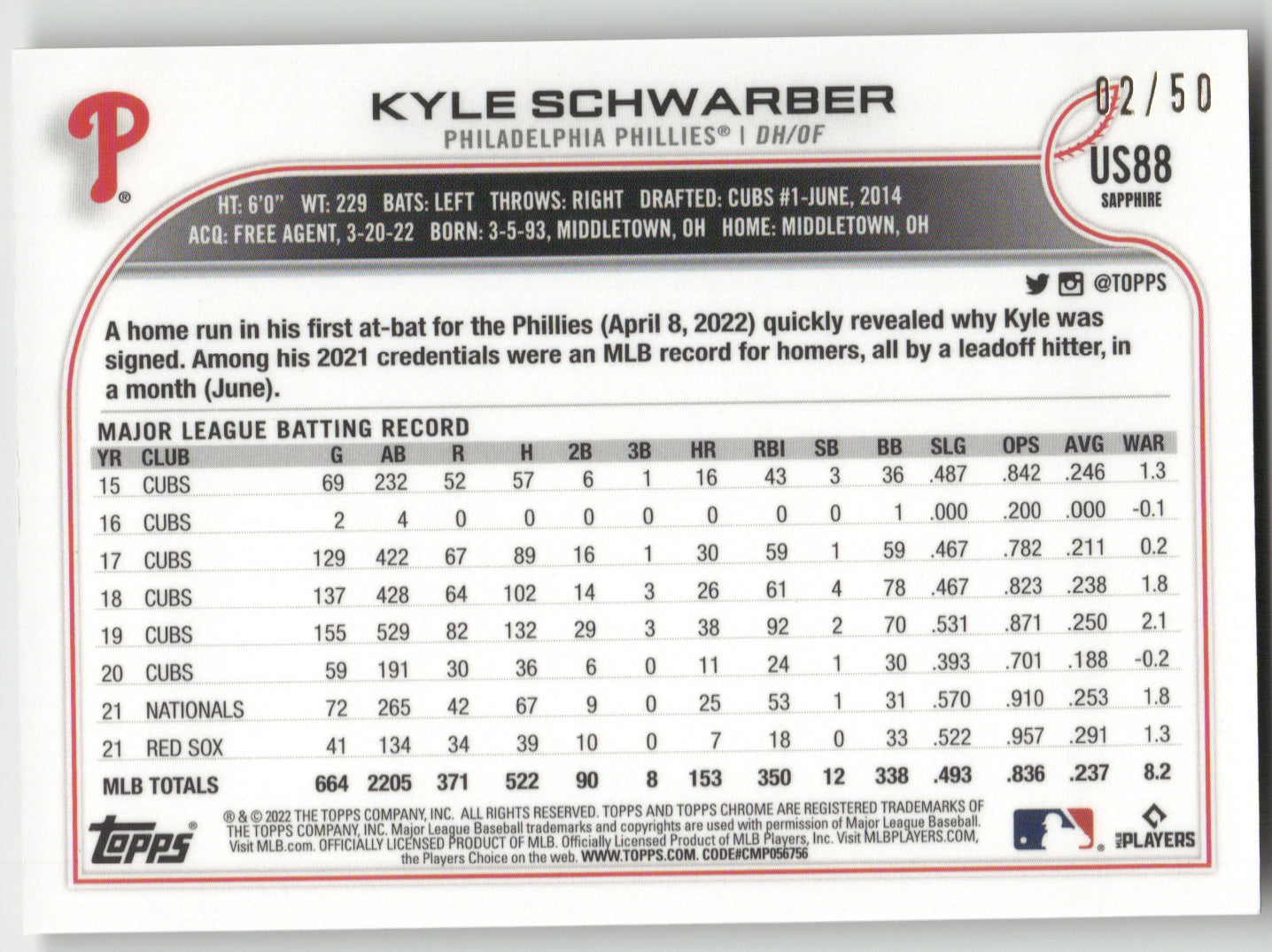 2022 Topps Chrome Update Sapphire Edition Kyle Schwarber #US88 Gold 02/50