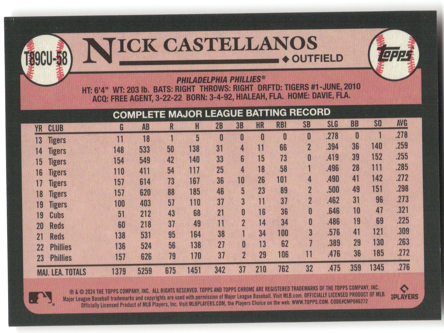 2024 Topps Chrome Silver Pack Mojo Refractor Nick Castellanos #T89CU-58 Red 4/5