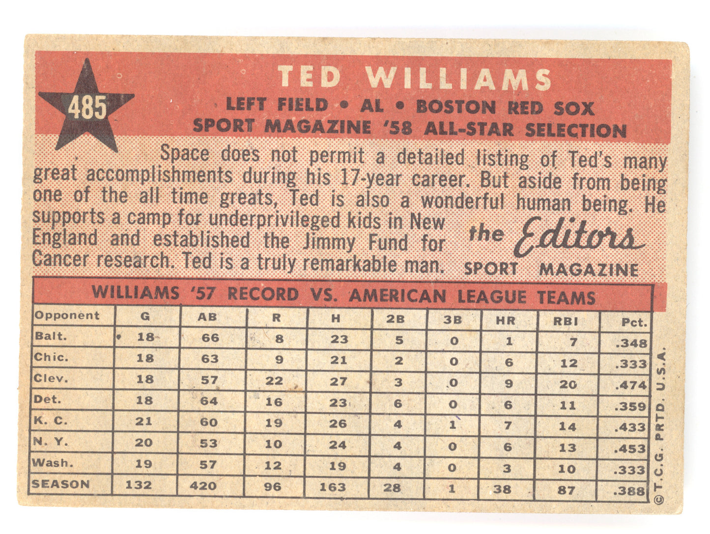 1958 Topps Sport Magazine All-Star Selection Ted Williams #485