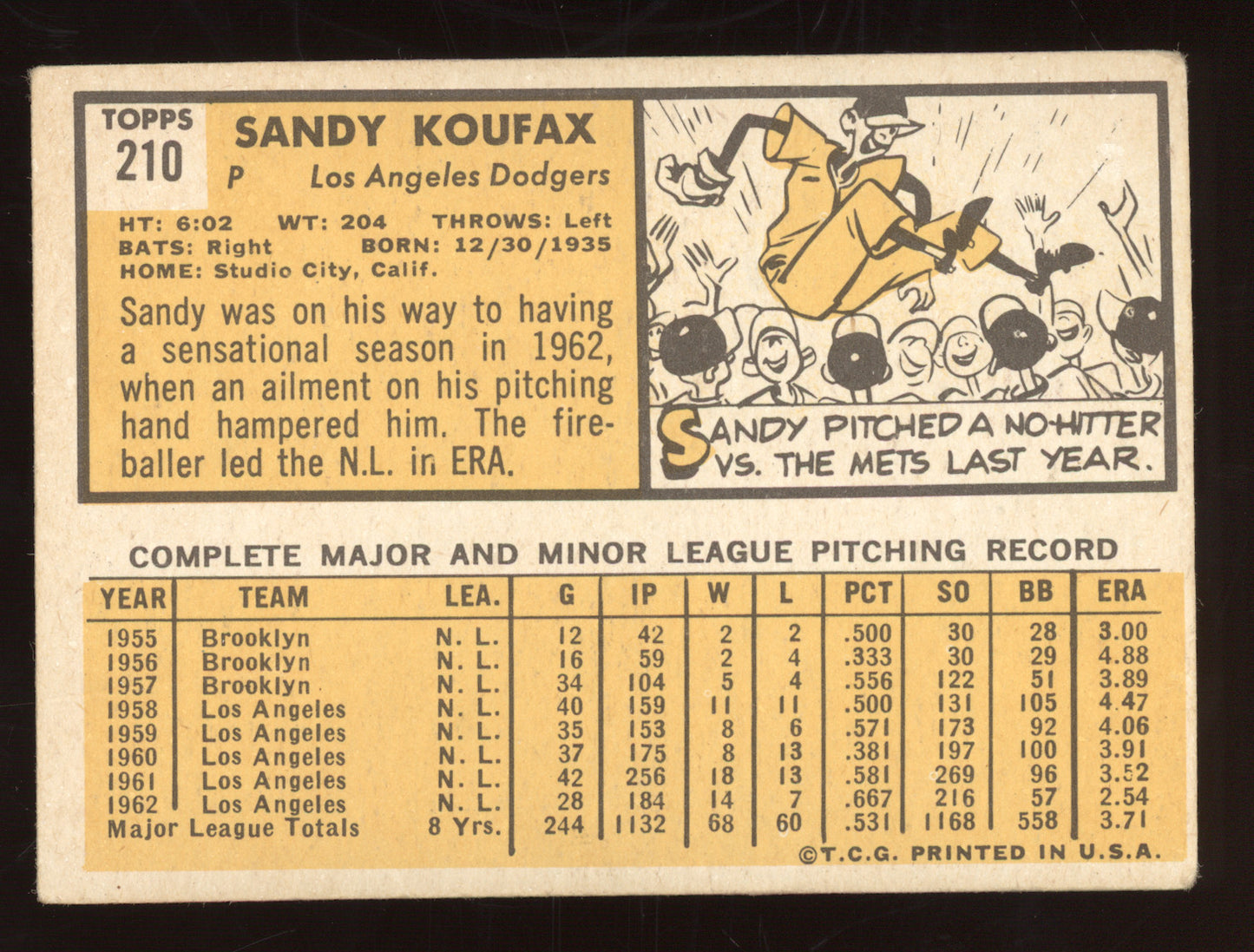 1963 Topps Sandy Koufax #210
