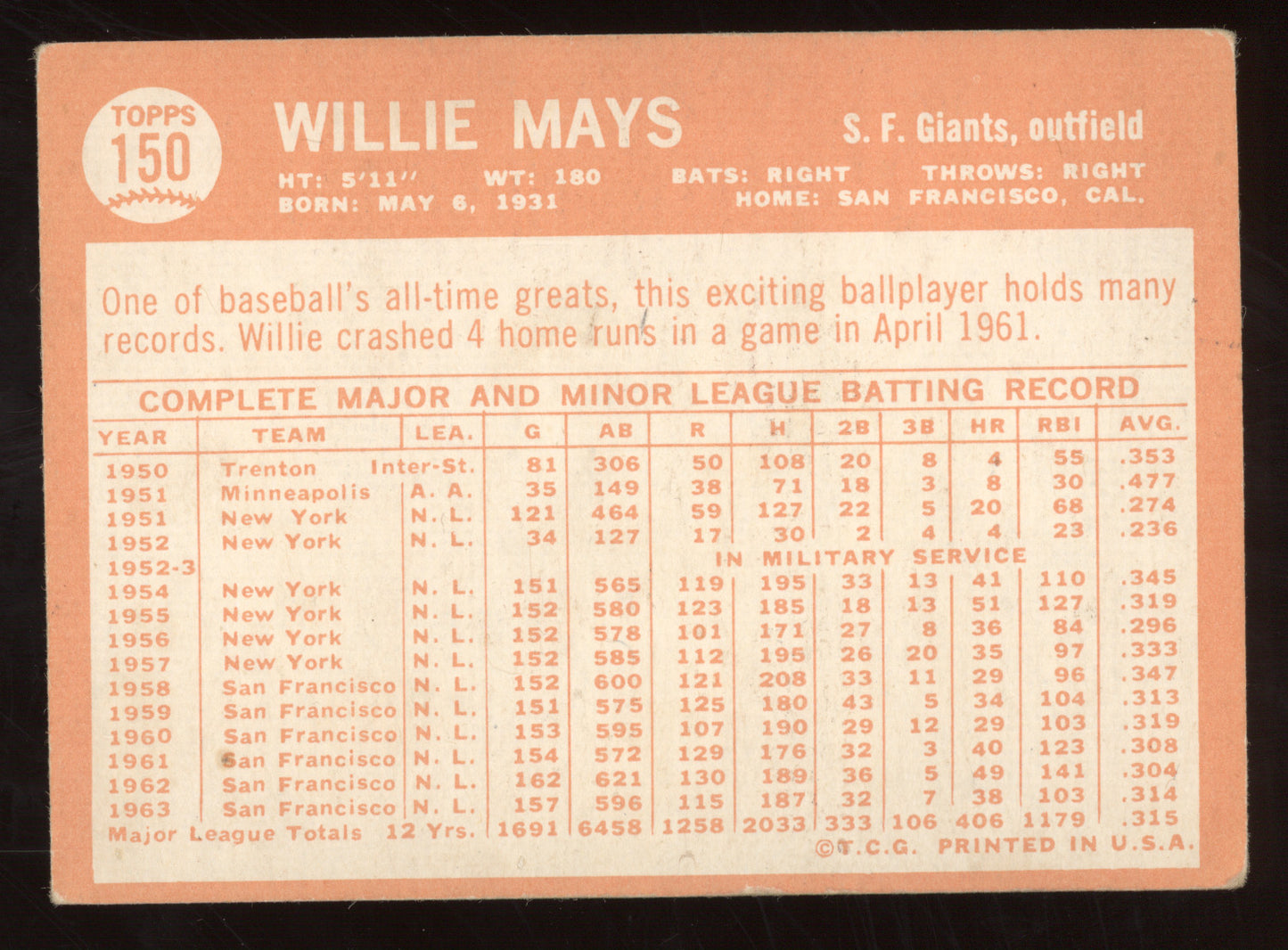 1964 Topps Willie Mays #150