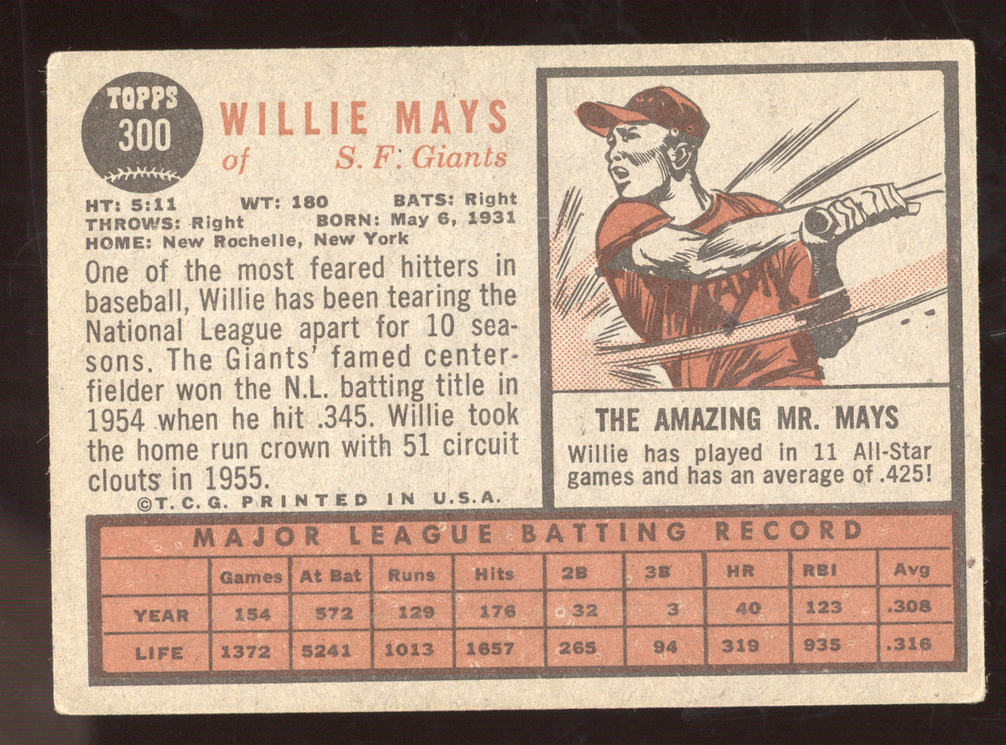 1962 Topps Willie Mays #300