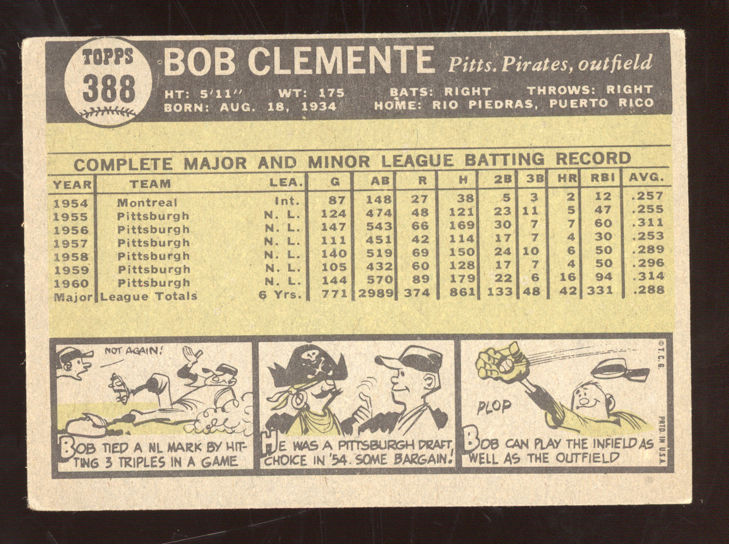 1961 Topps Roberto Clemente #388