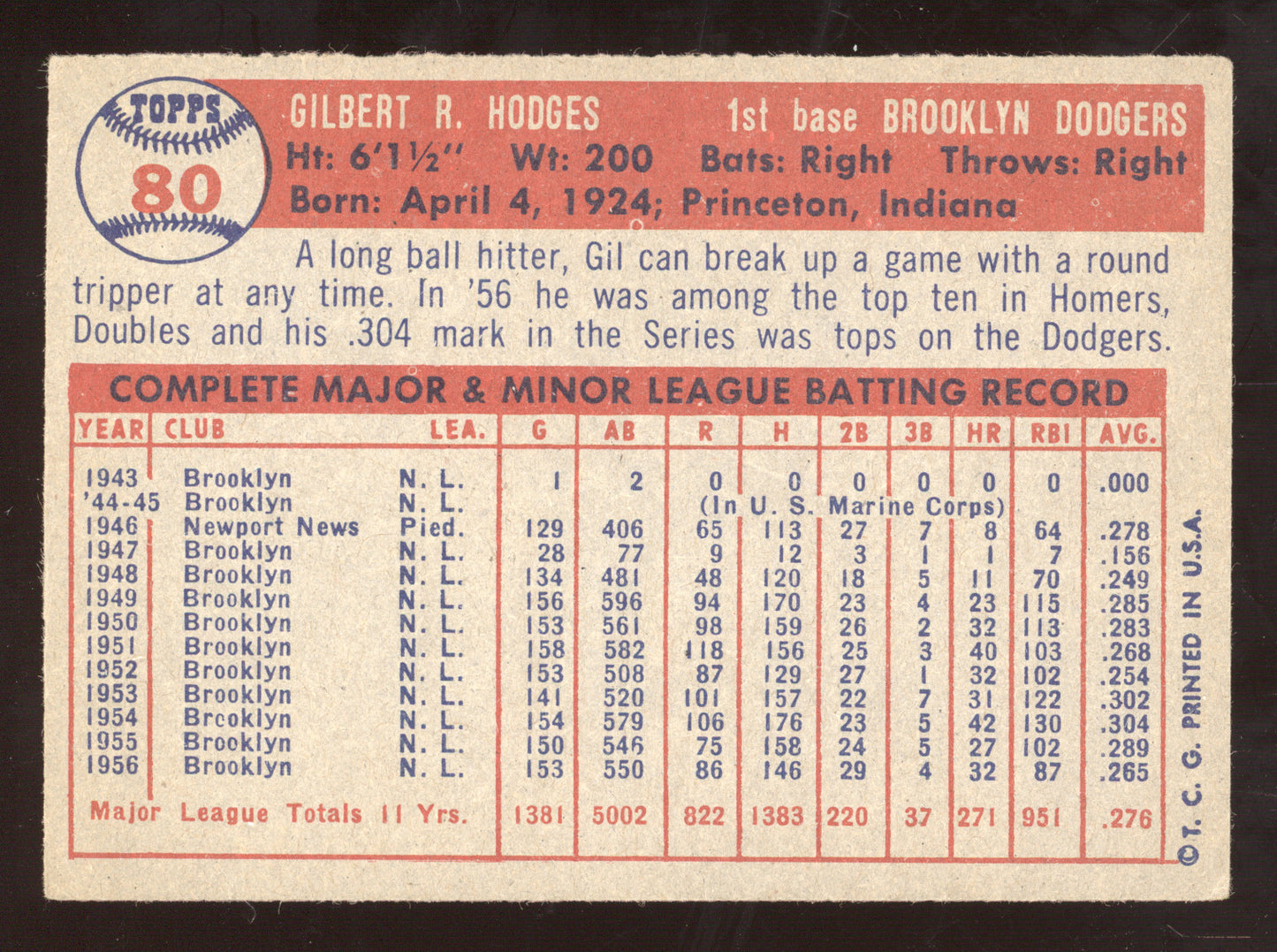 1957 Topps Gil Hodges #80