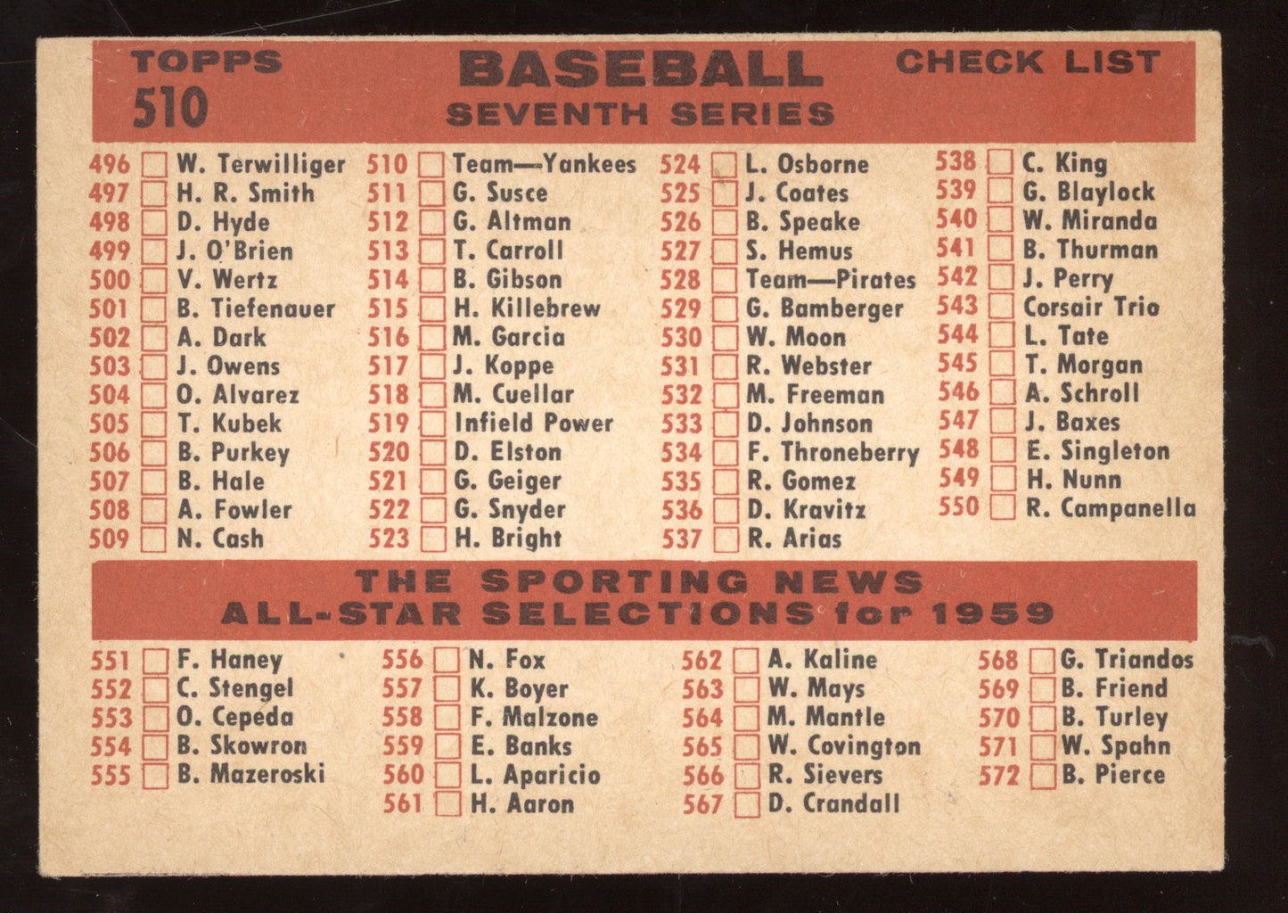 1959 Topps New York Yankees #510 Checklist
