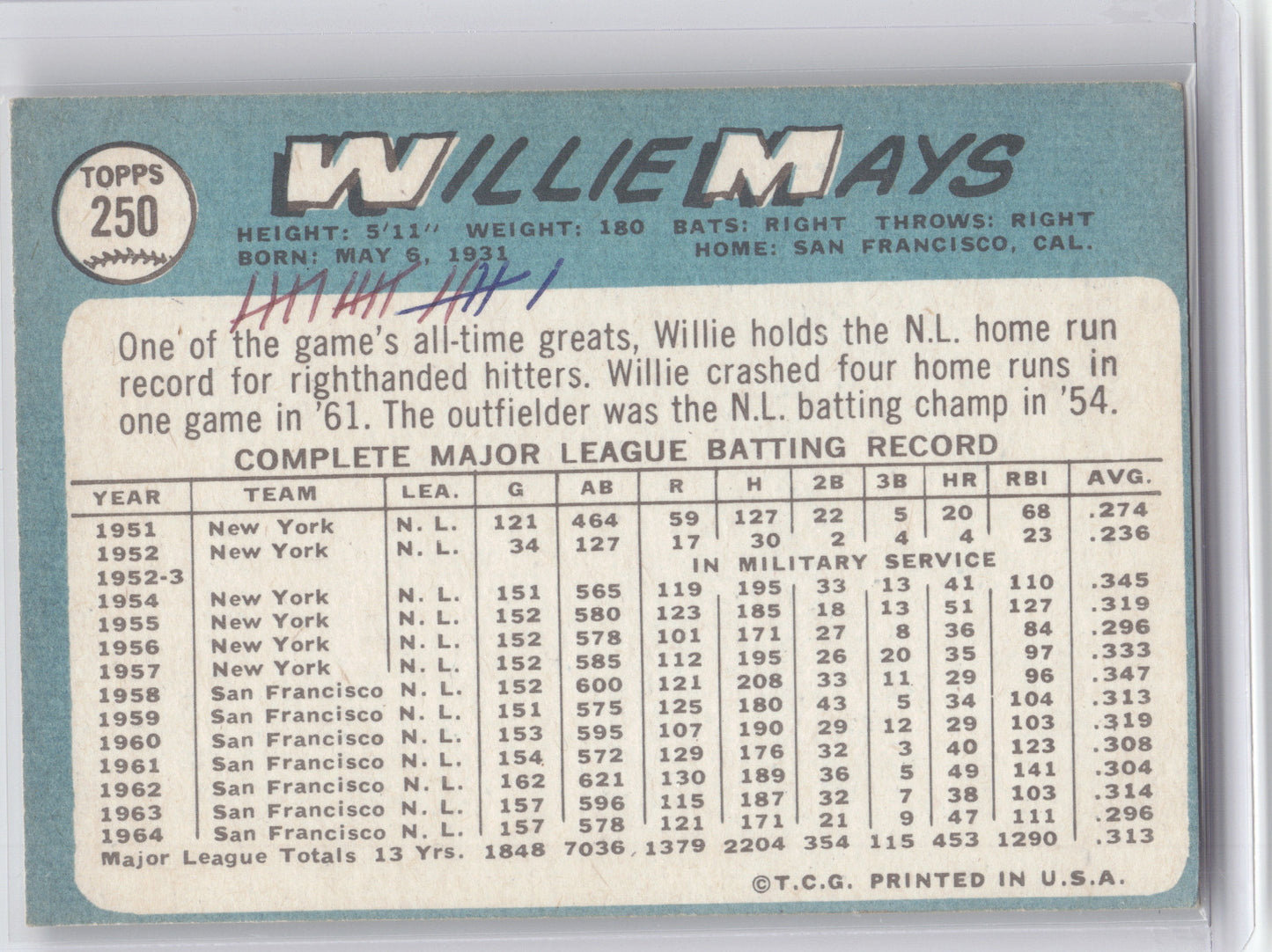 1965 Topps Willie Mays #250