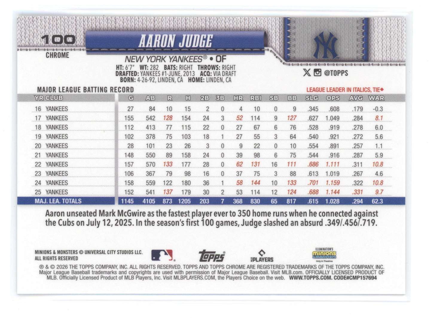 2026 Topps Chrome Aaron Judge #100 Minions Variation