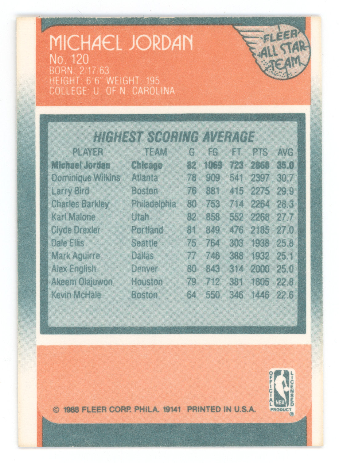 1988 Fleer All-Star Team Michael Jordan #120