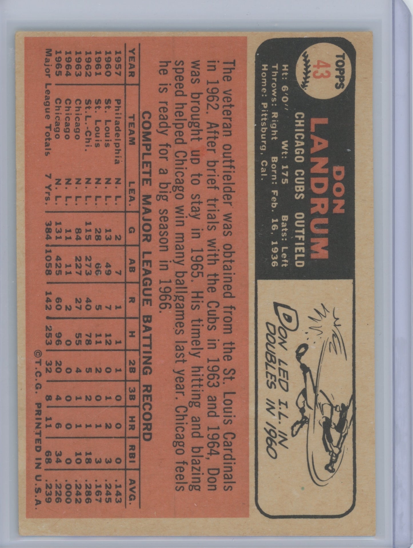 1966 Topps Don Landrum #43