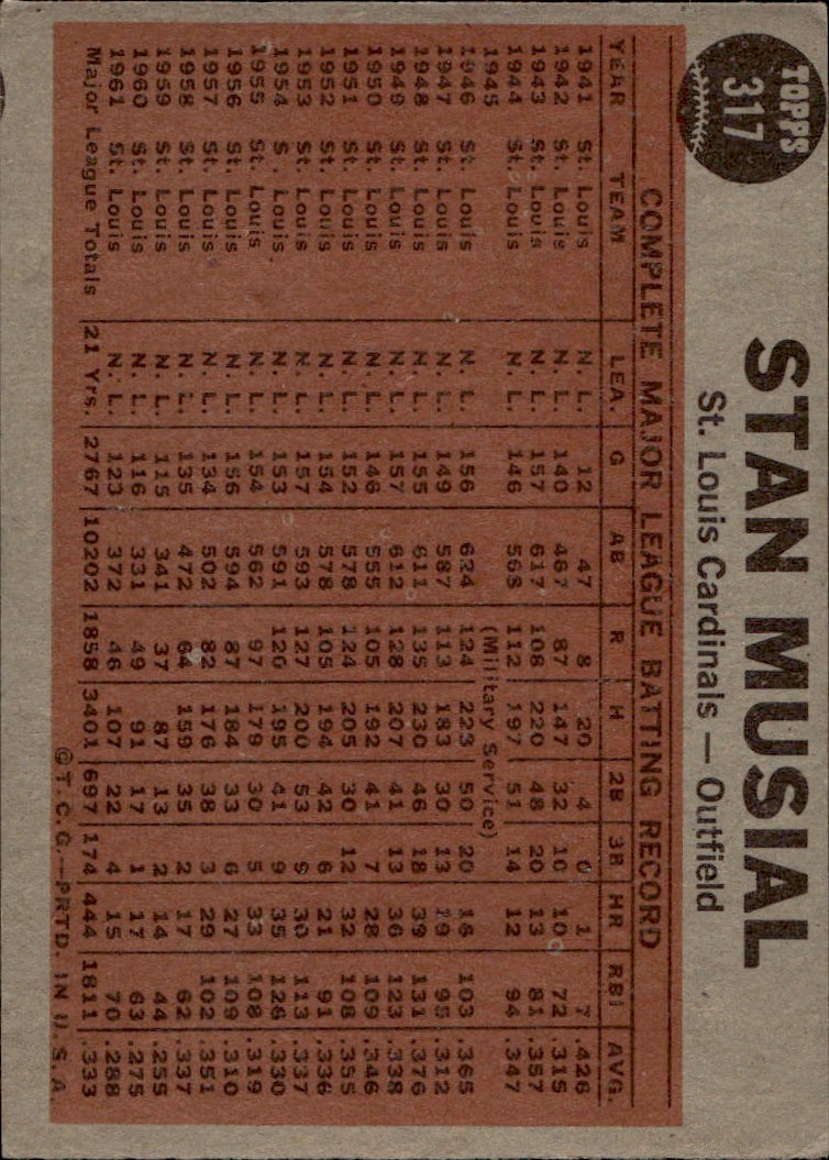 1962 Topps Stan Musial #317