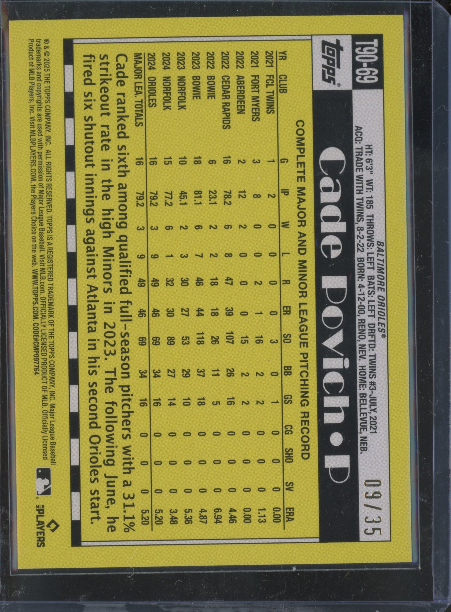 2021 Topps Cade Povich #90/99 09/35 RC