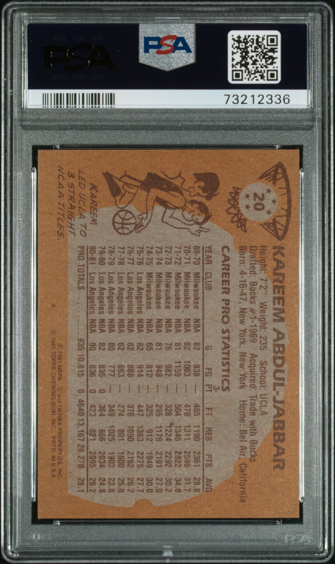 1981 Topps Kareem Abdul-Jabbar #20 PSA 7