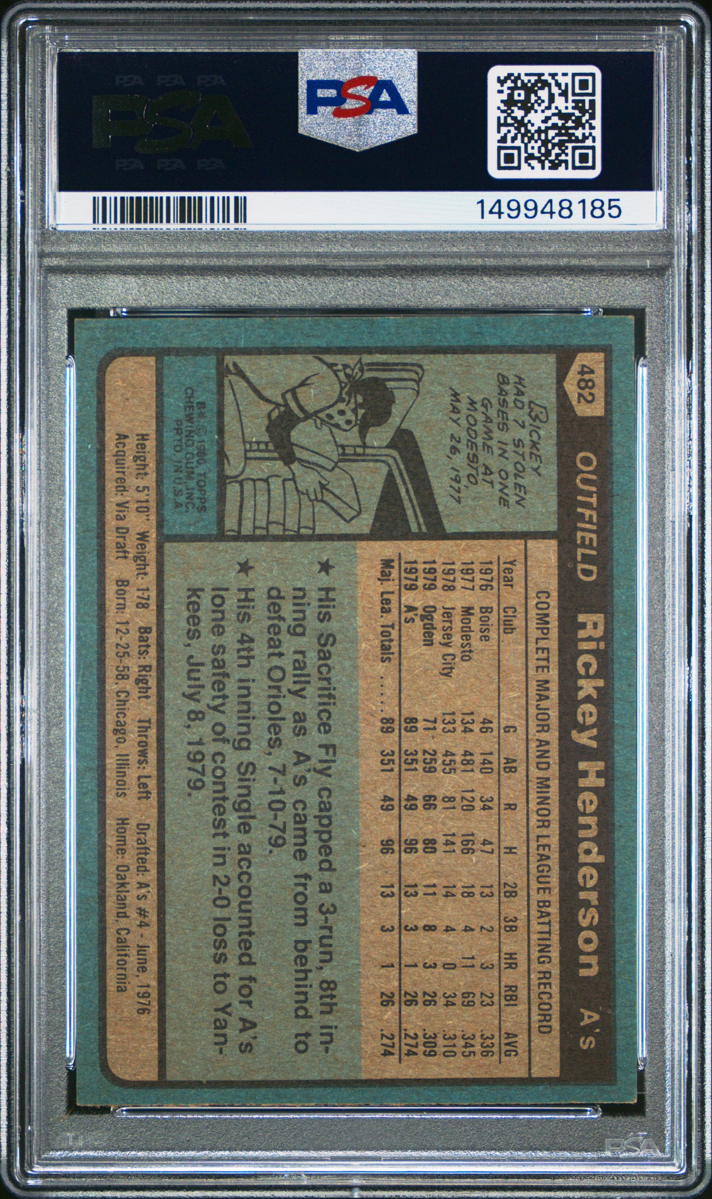 1980 Topps Rickey Henderson #482 PSA 5