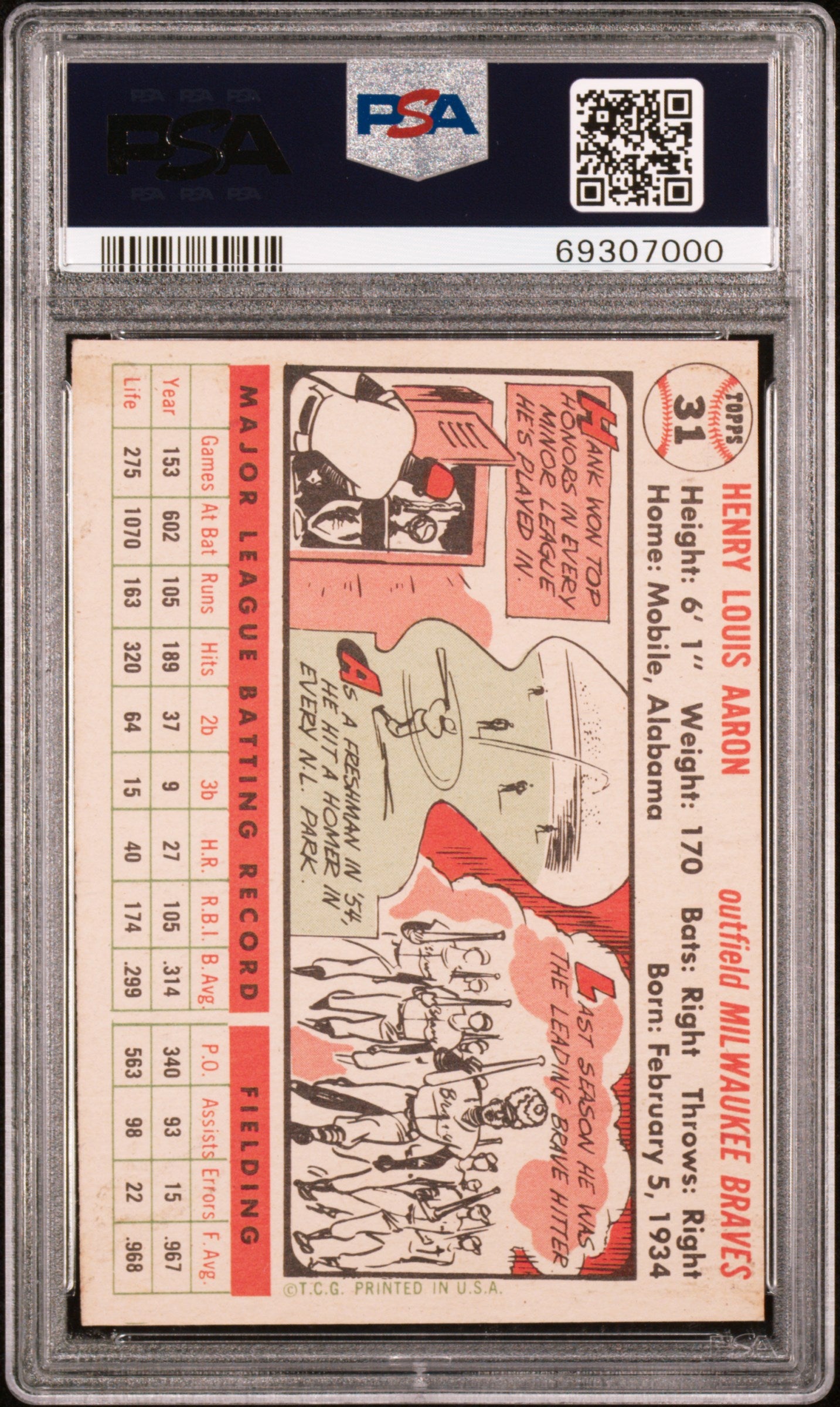 1956 Topps Hank Aaron #31 White Back PSA 2