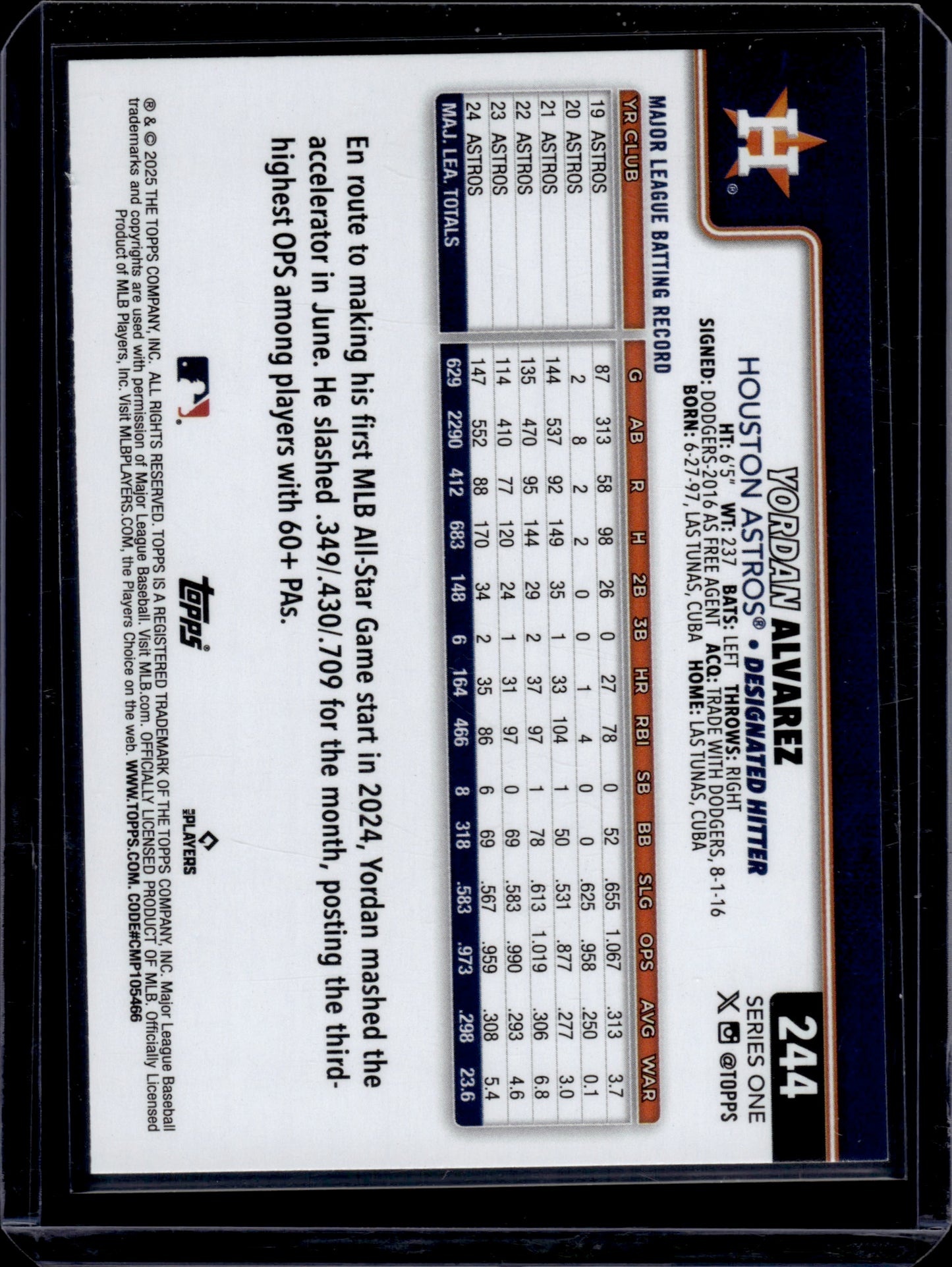 2025 Topps Series 1 Celebration Yordan Alvarez #244 Big Head